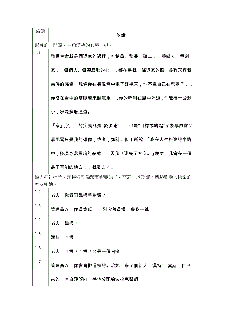 心灵点滴电影逐字稿_第1页