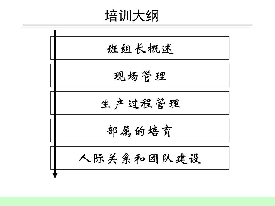 杰出班组长训练课件_第4页