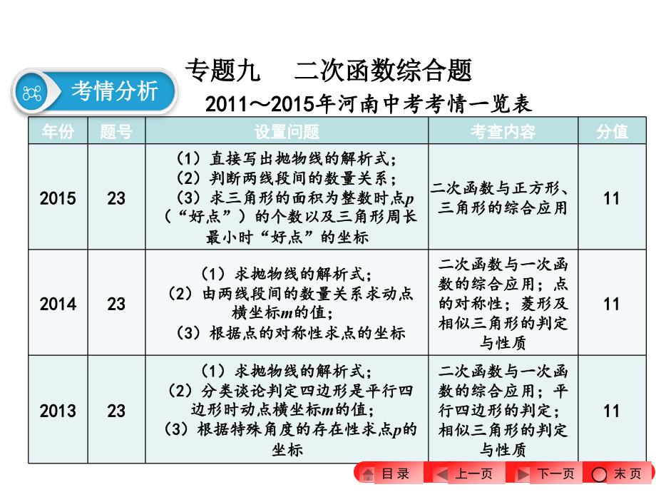 2016年中考数学要点专题九　二次函数综合题课件详细信息_第1页