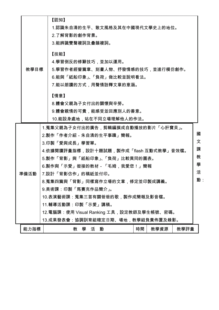 桃园县98年度教师创意教学奖摘要_第3页