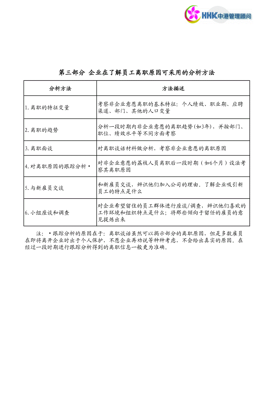 公司减少离职率的最佳模型研究_第3页