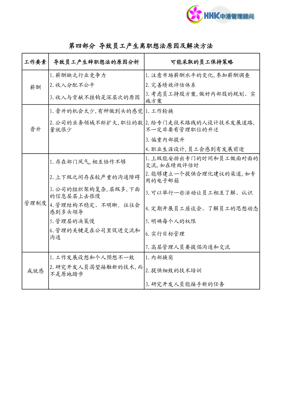 公司减少离职率的最佳模型研究_第4页