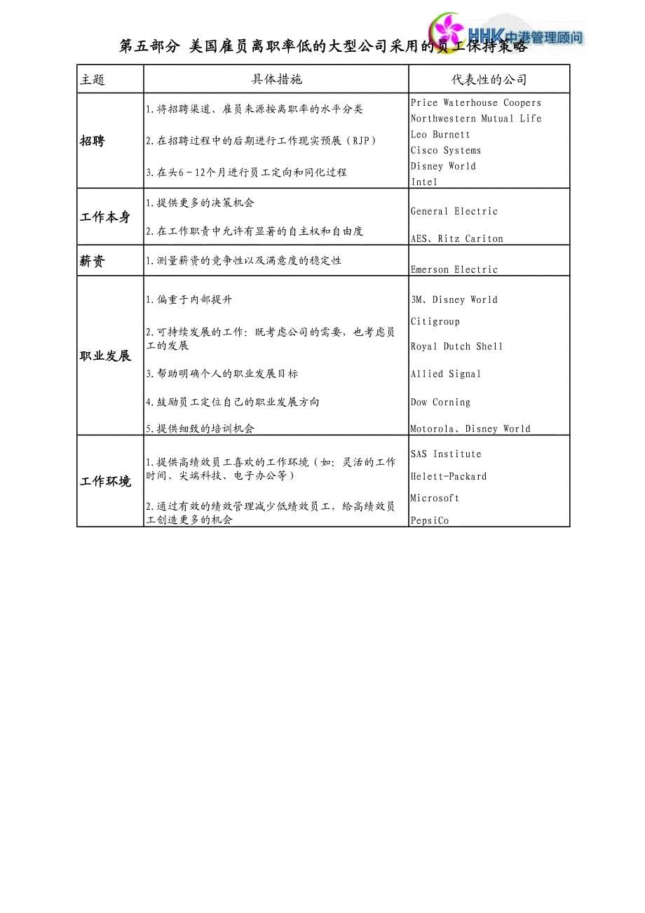 公司减少离职率的最佳模型研究_第5页