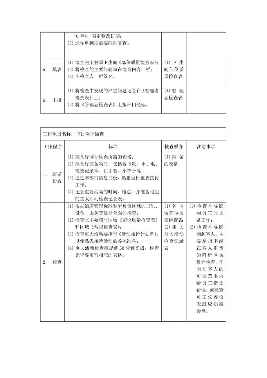 工作项目名称：客衣洗涤质量验收_第5页