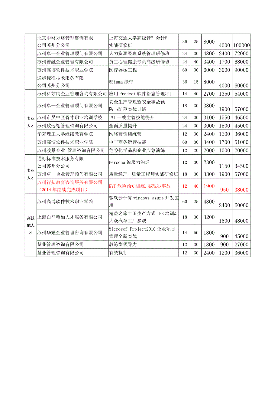 关于2015年度区产业人才公开课_第2页