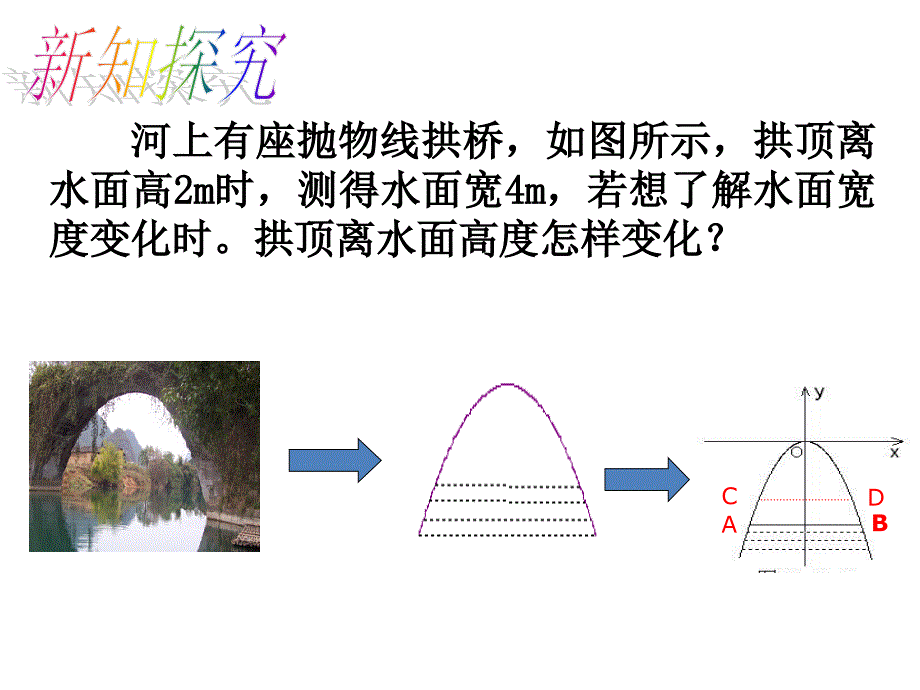 2016年湘教版九年级下学期第一单元二次函数1.5二次函数应用（1）课件（共17张）_第4页