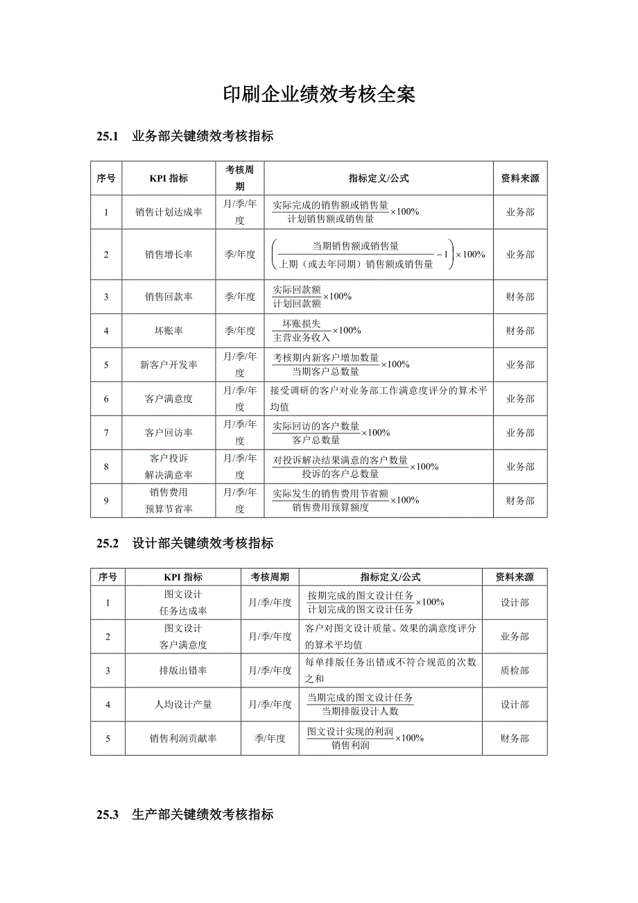 印刷企业绩效考核全案_第1页