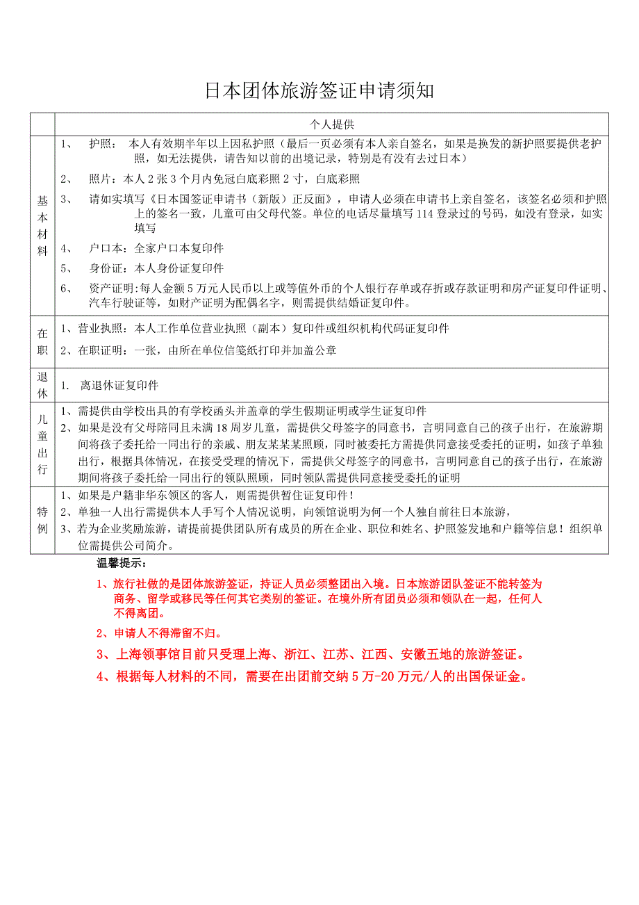 日本团体旅游签证申请须知、表格_第1页