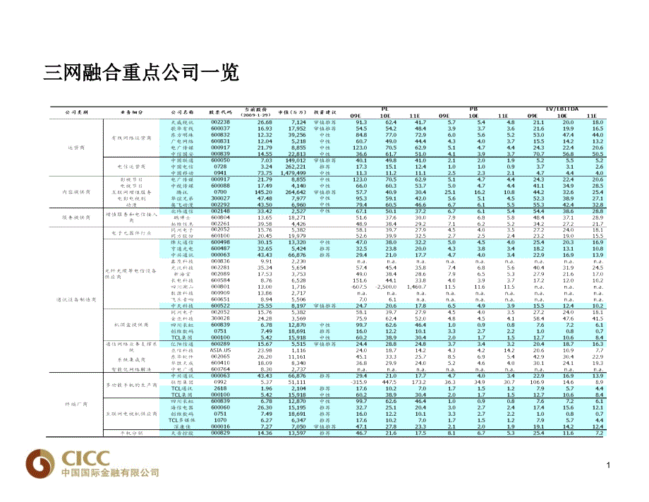 中金三网融合投资策略FINAL课件_第2页