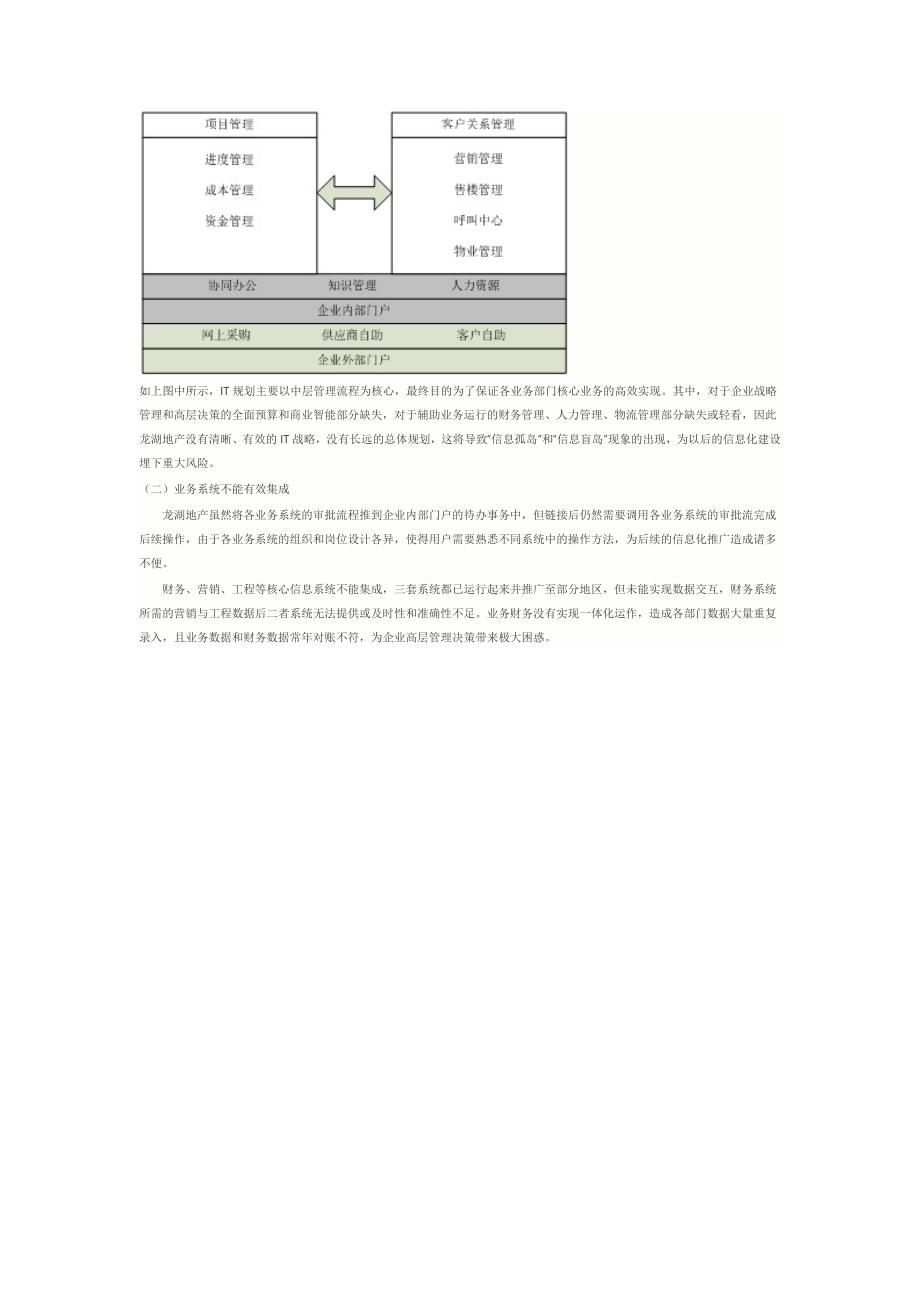 龙湖地产的it问题_第2页