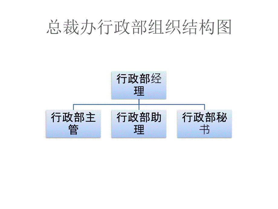 总裁办组织结构图_第2页