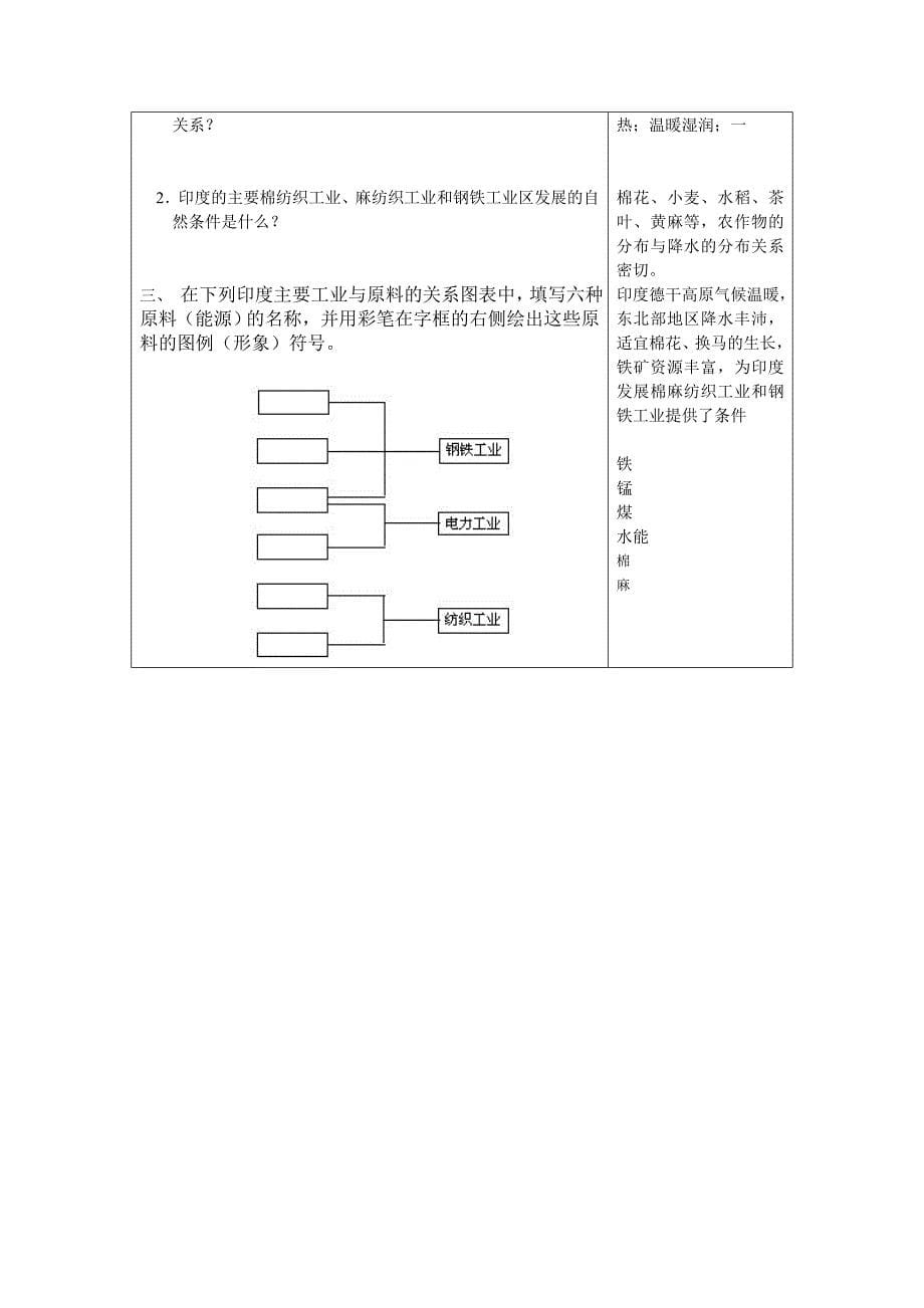 《10.2 印度——世界第二人口大国》教案_第5页