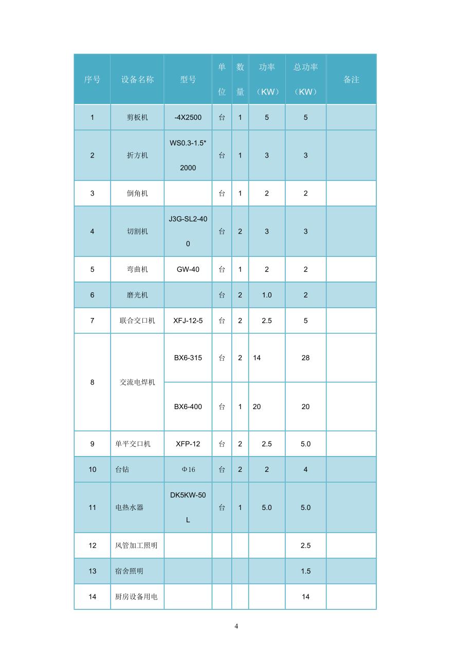 临电方案(定稿)_第4页