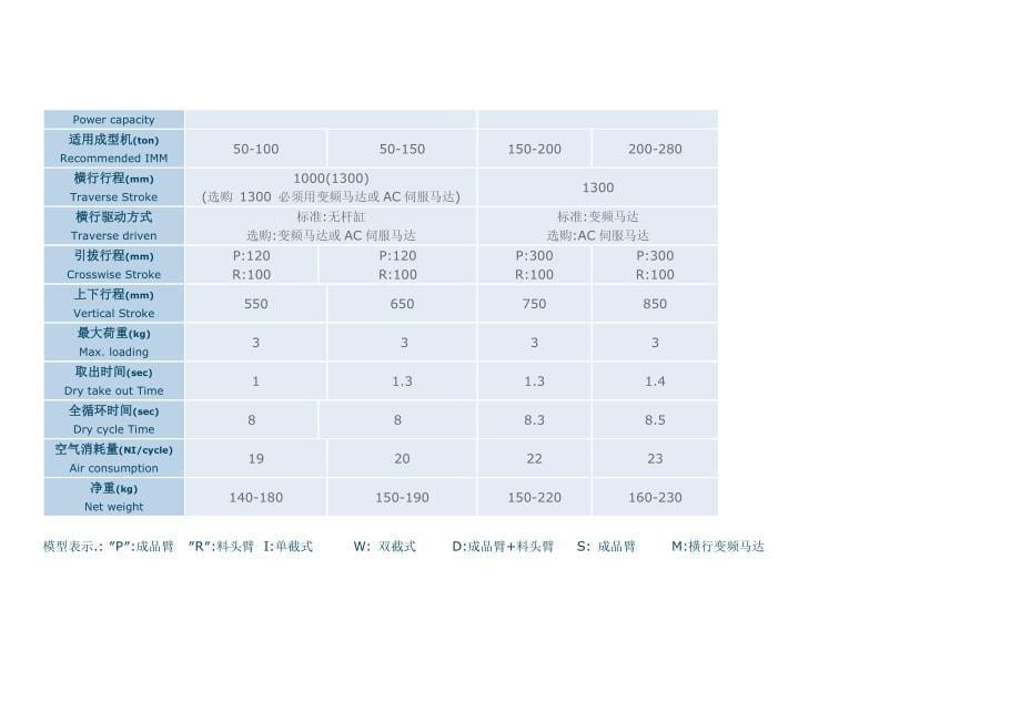 机械手atlas 系列适用于50_第5页