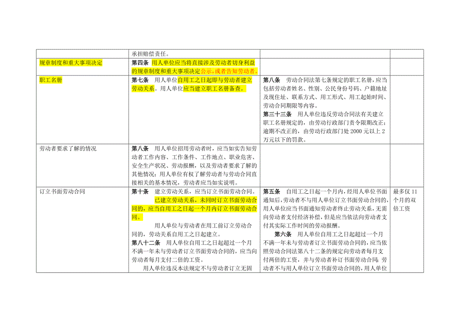 用人单位义务汇总及注意事项、劳动法、劳动合同法(法律汇编大全)_第2页