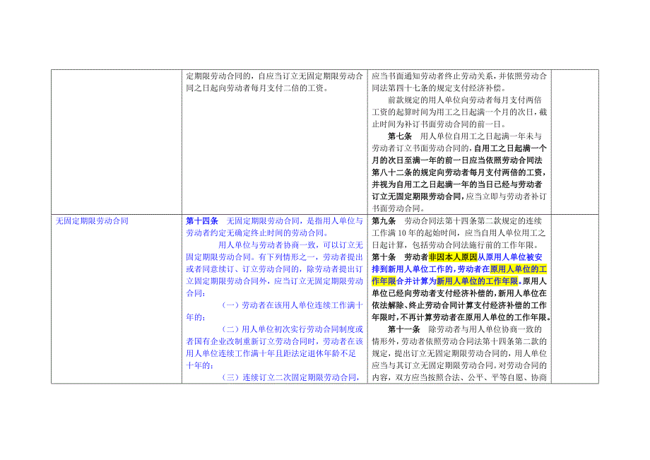 用人单位义务汇总及注意事项、劳动法、劳动合同法(法律汇编大全)_第3页