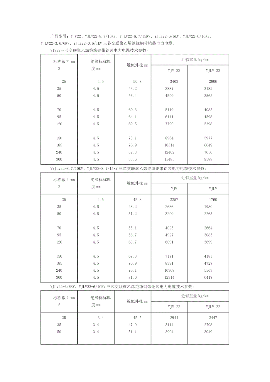 高压电缆产品型号规格_第1页