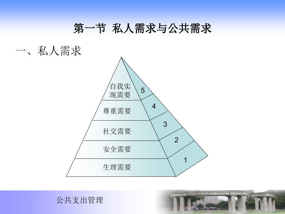 财政学公共支出课件_第4页