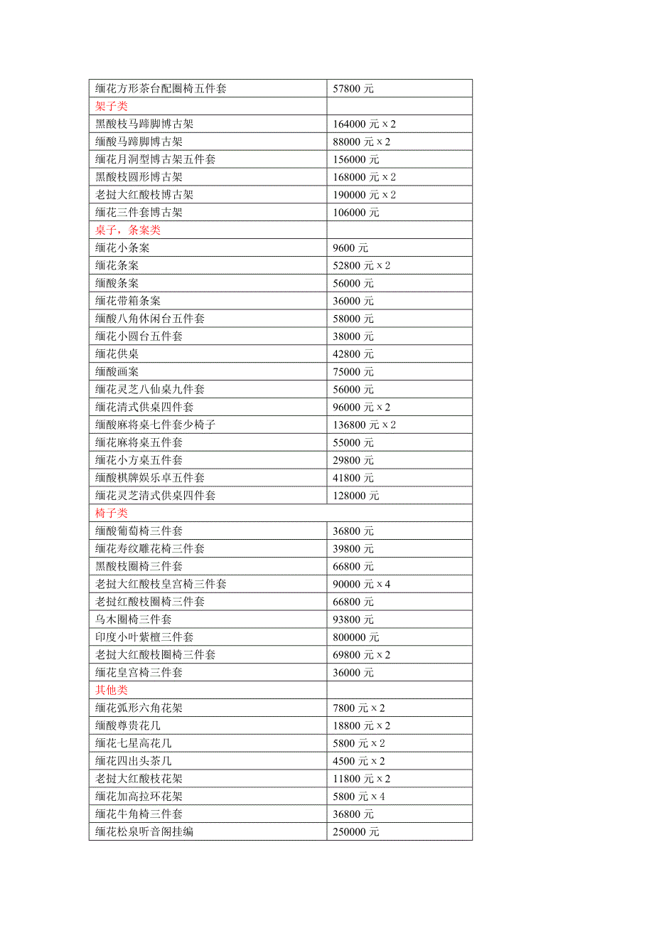 木材材料及成品价格_第3页