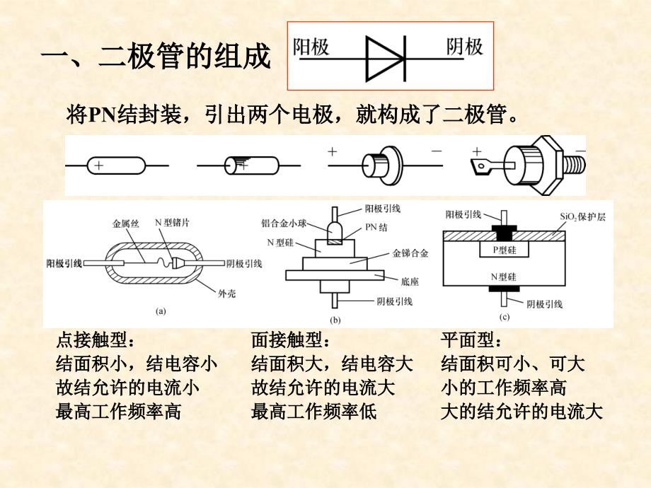 模电第3讲 半导体二极管_第2页