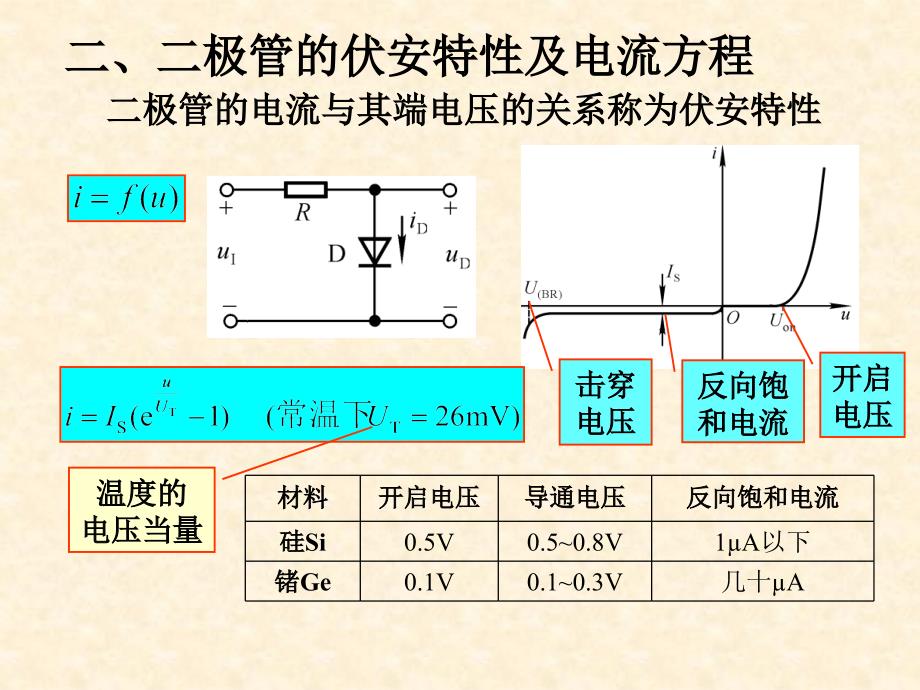 模电第3讲 半导体二极管_第3页