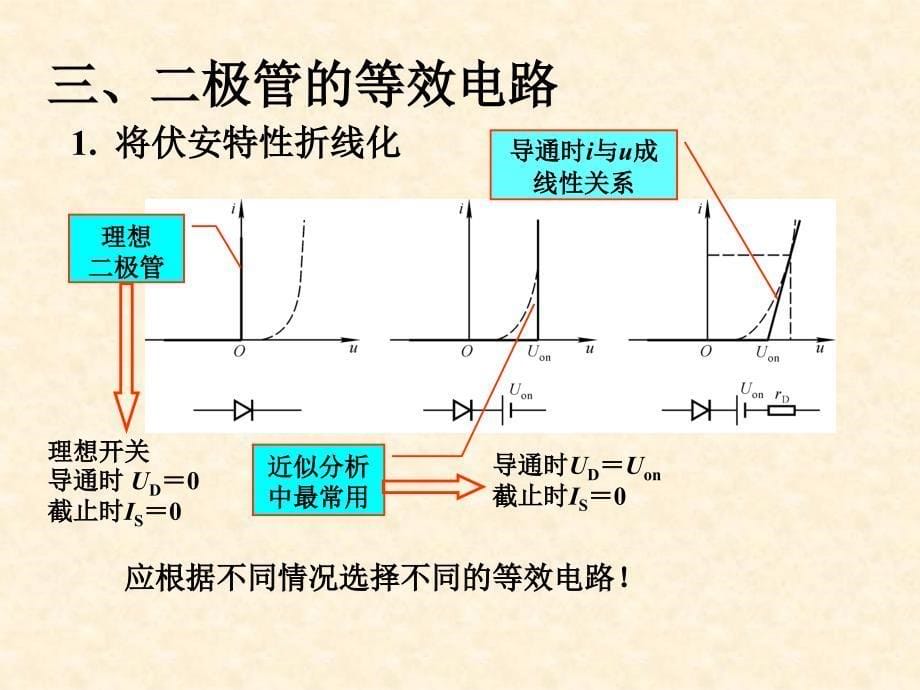 模电第3讲 半导体二极管_第5页