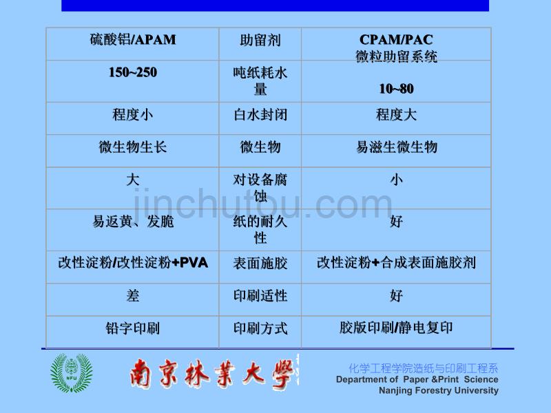 造纸湿部化学培训讲义_第3页