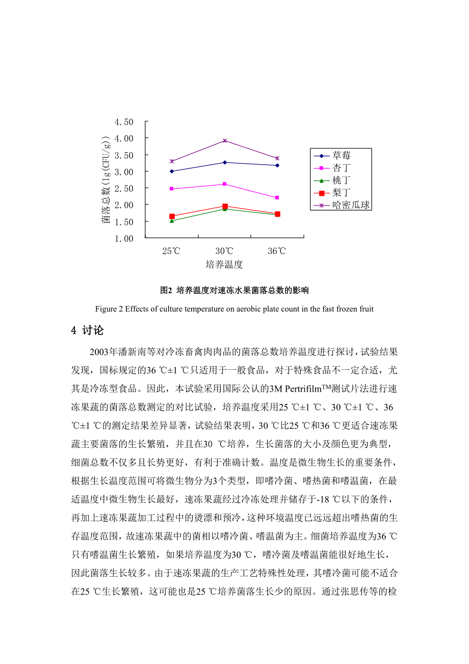 不同培养温度对速冻果蔬菌落总数的影响_第4页