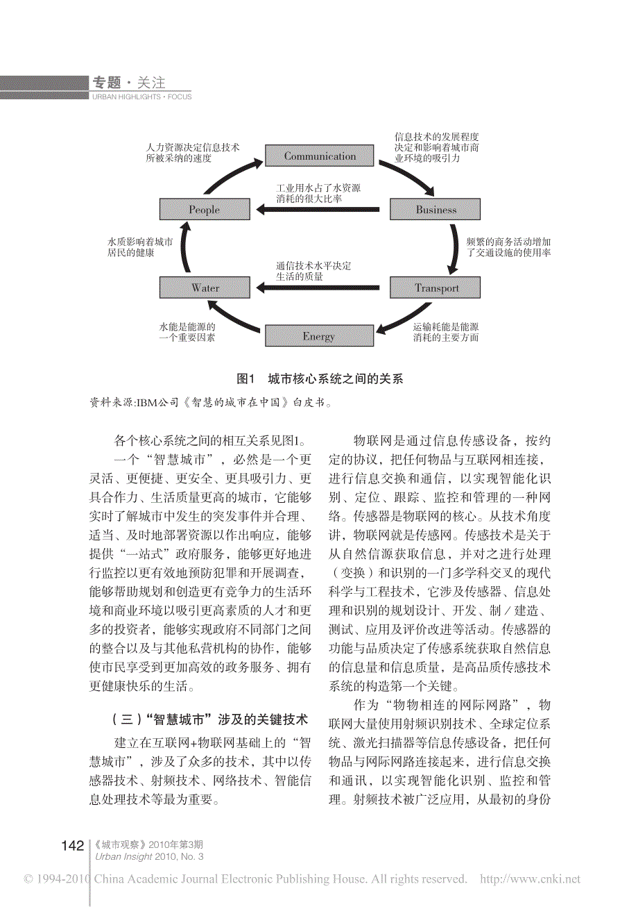 _智慧城市_助力我国城市发展模式转型_第3页