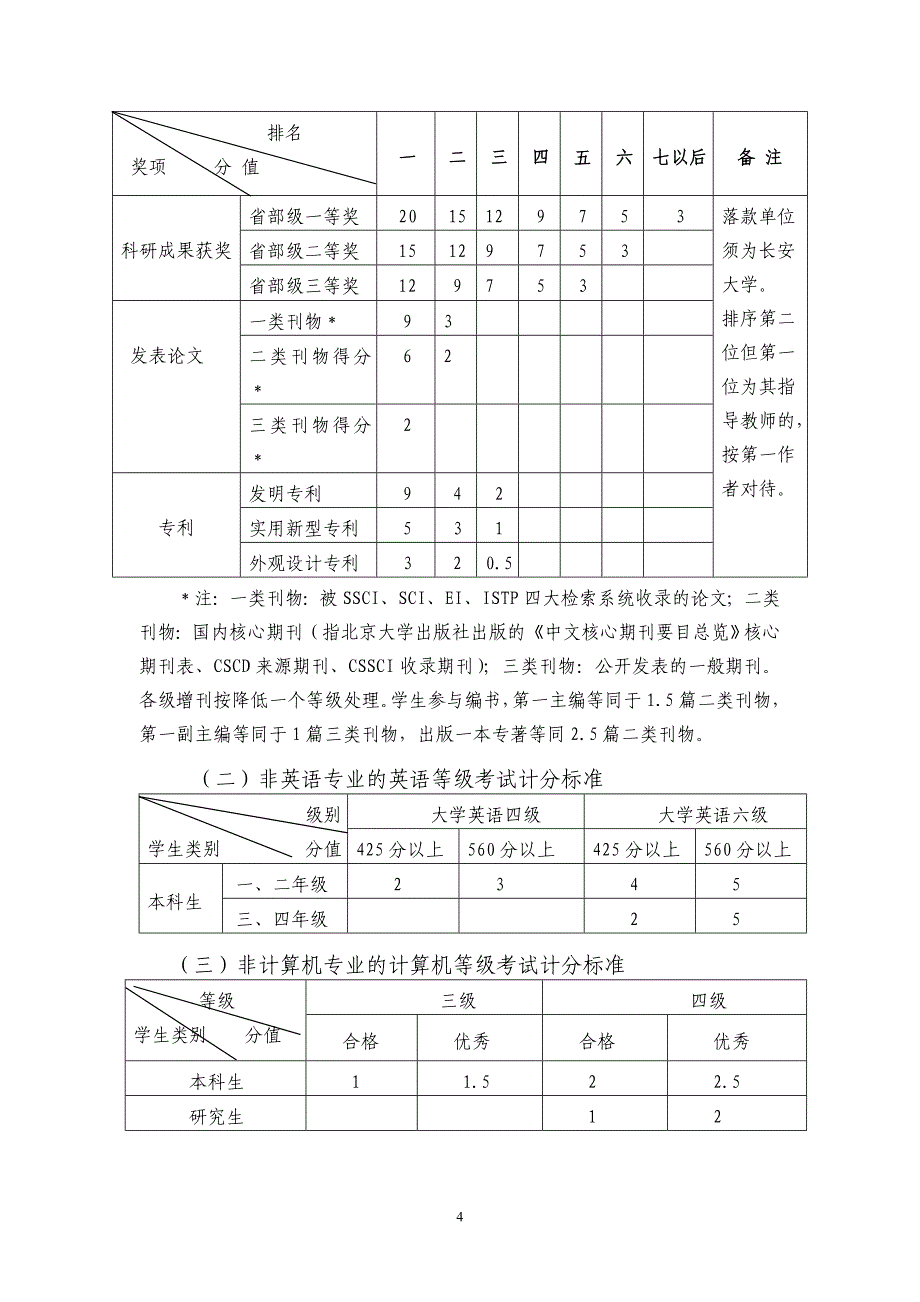 长安大学学生综合测评实施办法_第4页