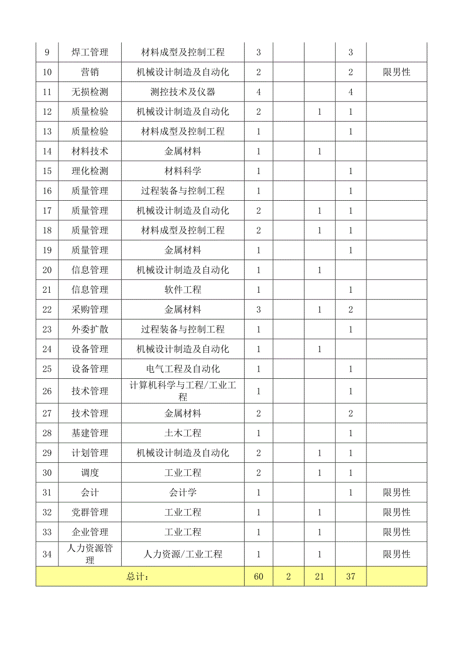 东方电气(广州)重型机器有限公司_第2页