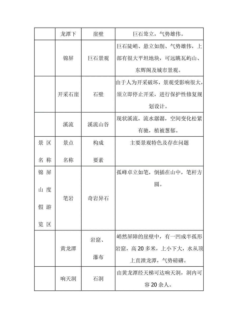 温岭五龙山公园设计方案_第5页