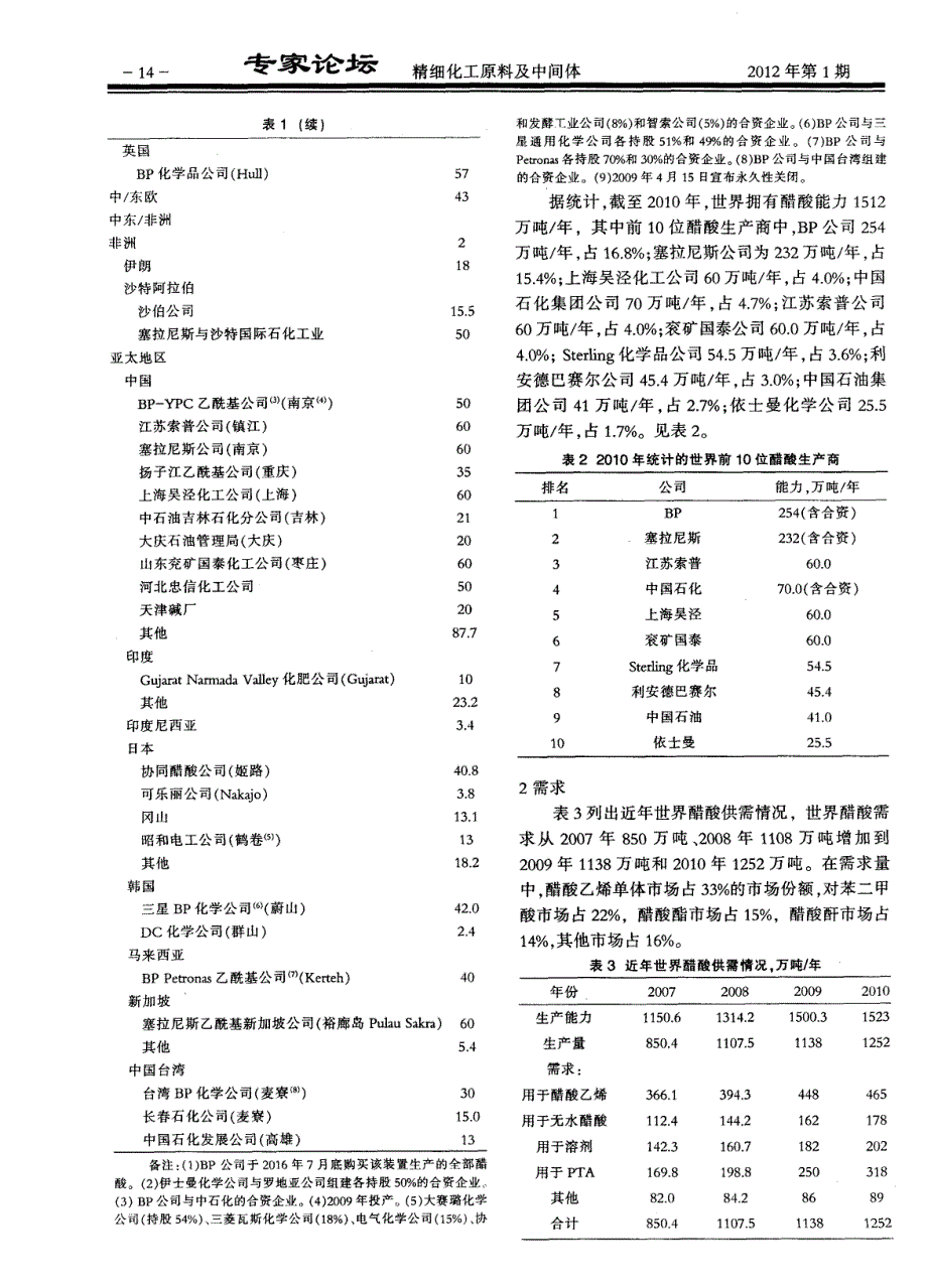 醋酸生产技术进展与市场分析_第2页