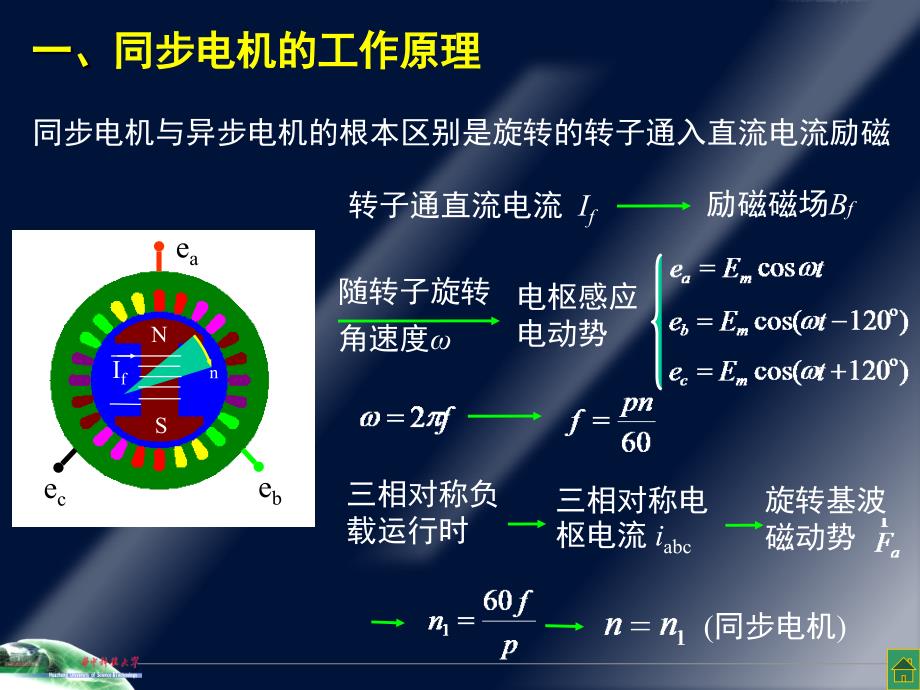 Ch6-1 同步电机的工作原理及结构特点 电机学课件_第2页