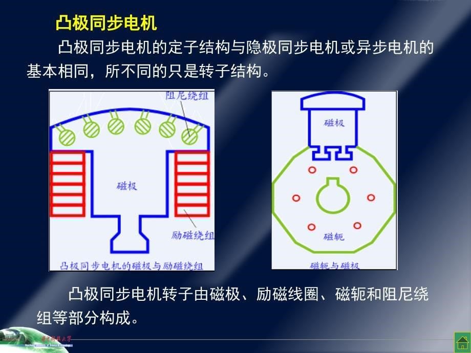 Ch6-1 同步电机的工作原理及结构特点 电机学课件_第5页