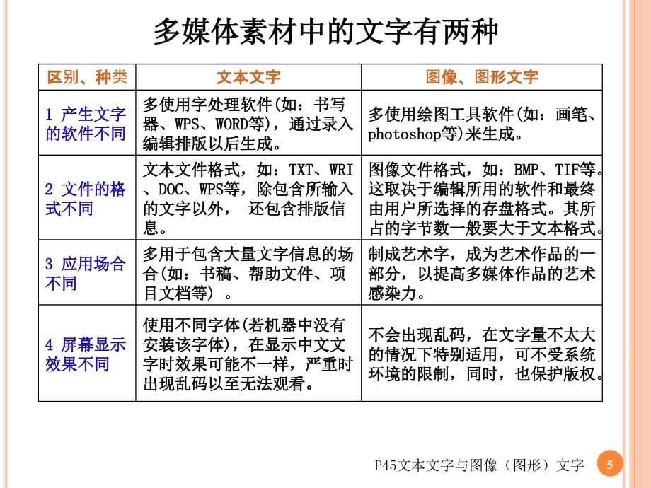 大学多媒体技术课件第2章_第5页