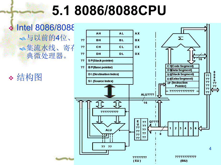 计算机组成技术 哈工大第5章01微处理器_第4页