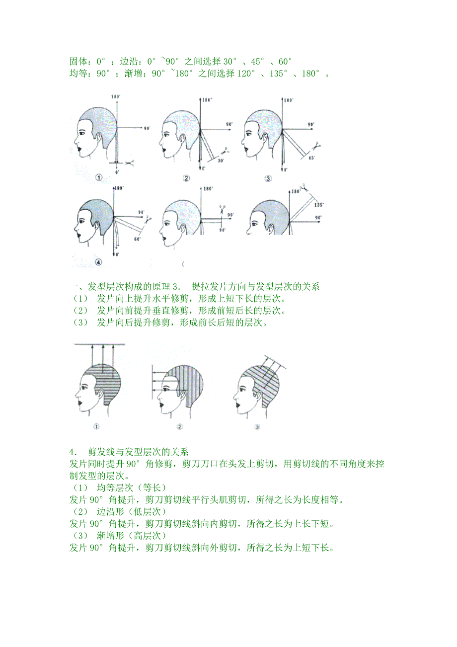 点线面修剪原理 标榜4个基本形_第3页