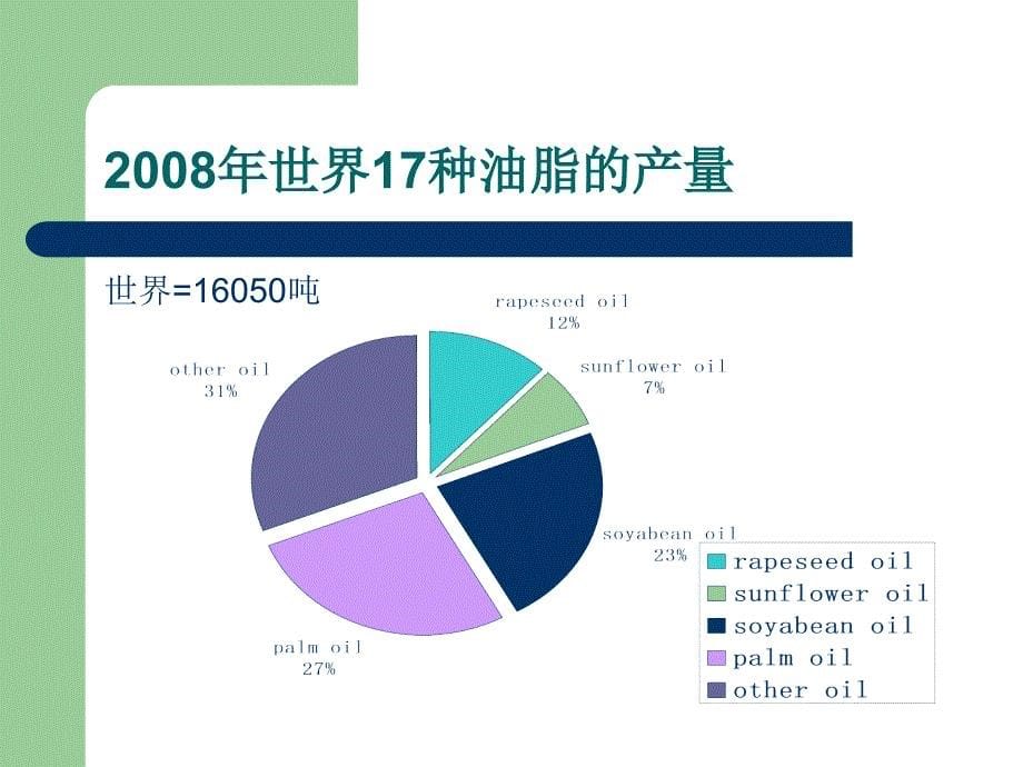 2009脂肪酸及甘油市场论坛 会议资料_第5页