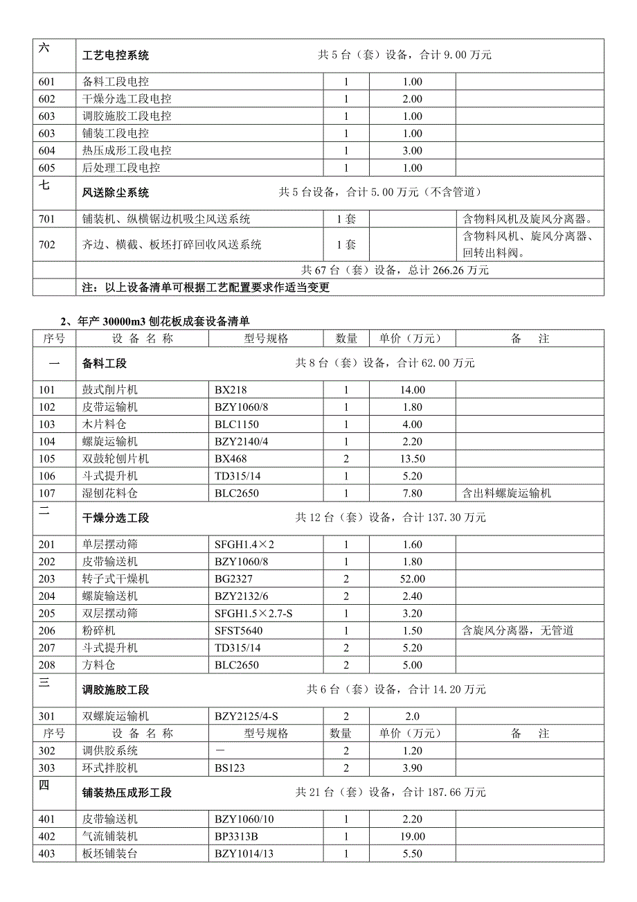 刨花板成套设备简介_第4页