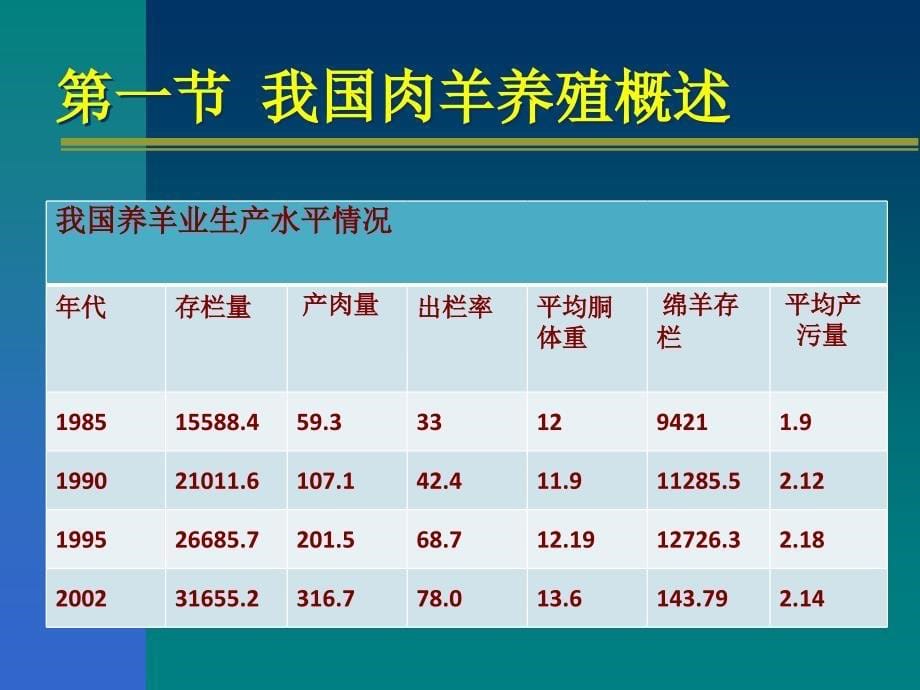 肉羊舍饲养殖技术1[1].1_第5页