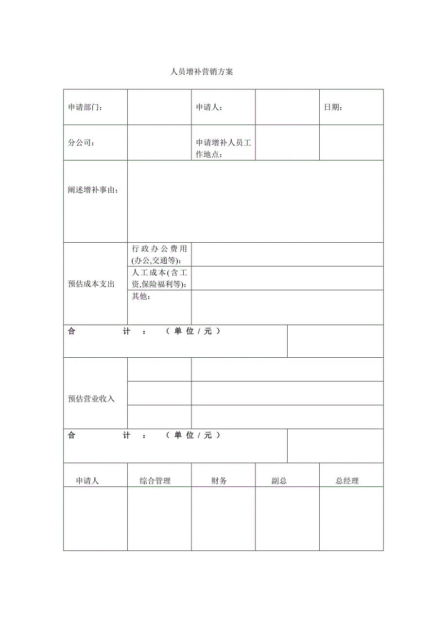 人员增补申请表和方案_第2页