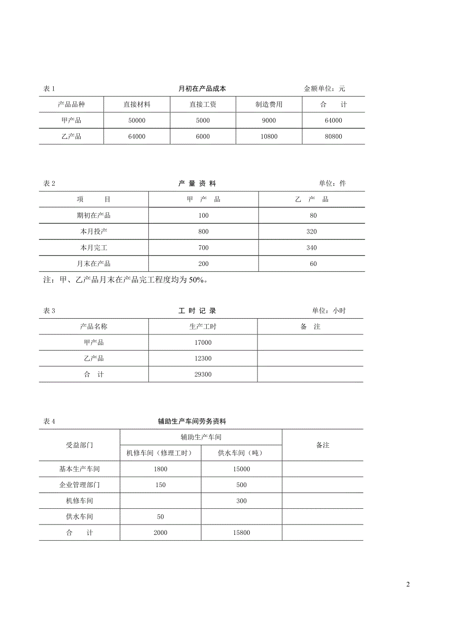 品种法模拟实训参考答案_第2页