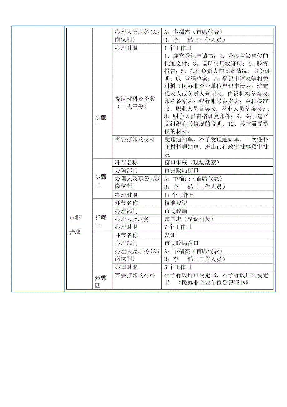 非企业单位行政登记申请流程_第2页