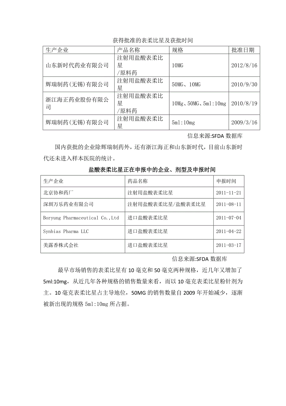 20121013盐酸表柔比星_第2页