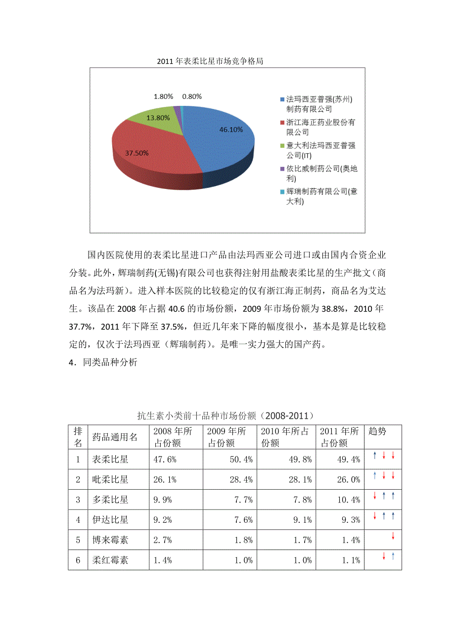 20121013盐酸表柔比星_第4页