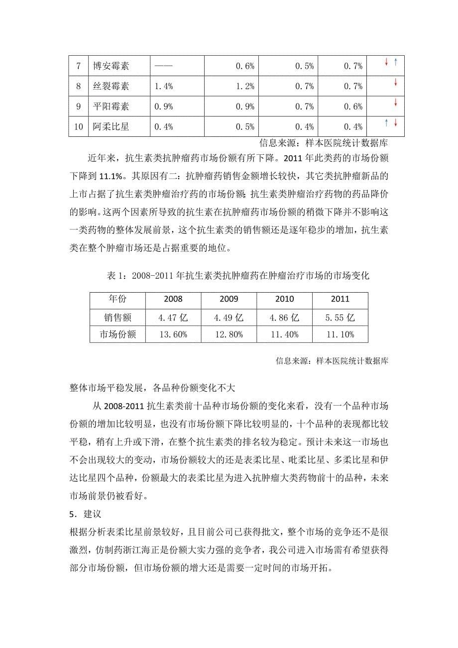 20121013盐酸表柔比星_第5页