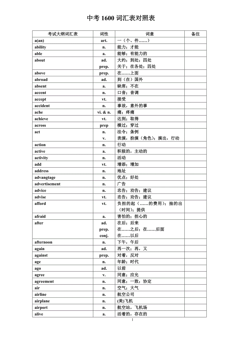 中考英语1600中考词汇表对照表_第1页