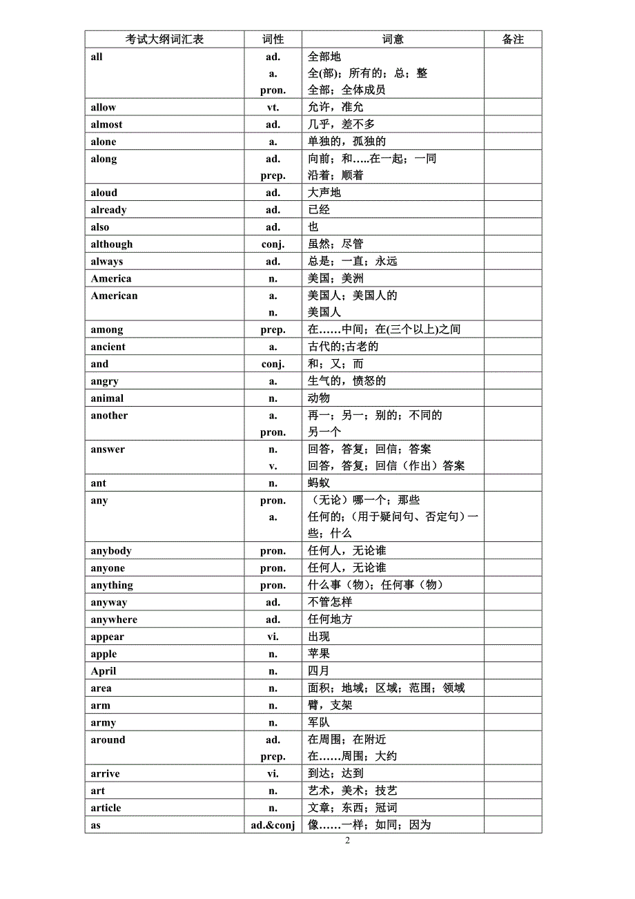 中考英语1600中考词汇表对照表_第2页