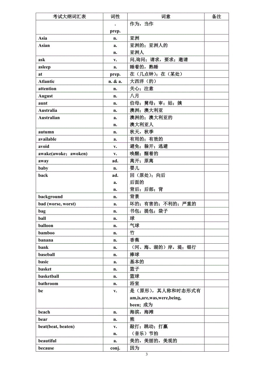 中考英语1600中考词汇表对照表_第3页